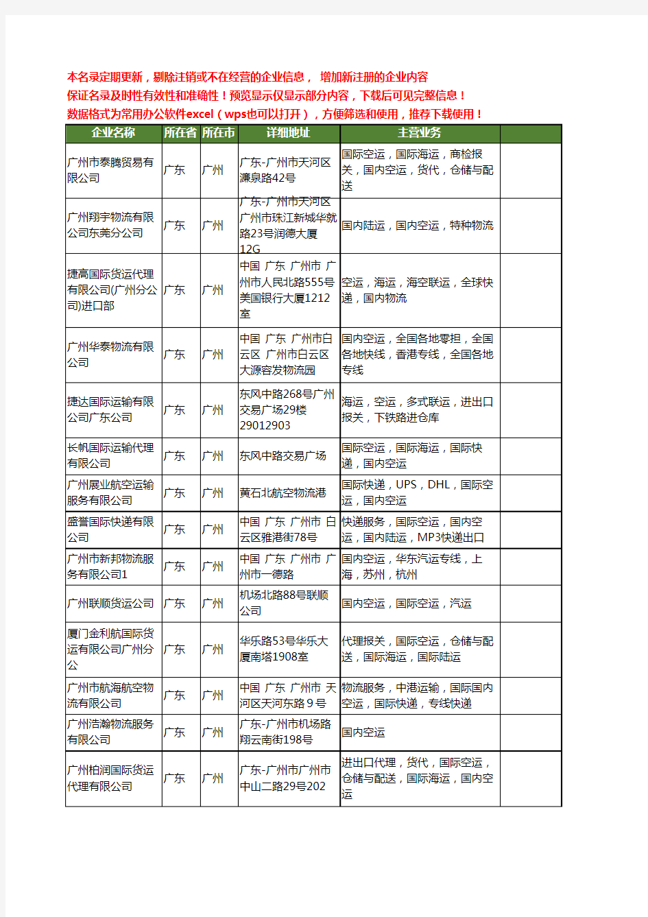 新版广东省广州国内空运工商企业公司商家名录名单联系方式大全60家