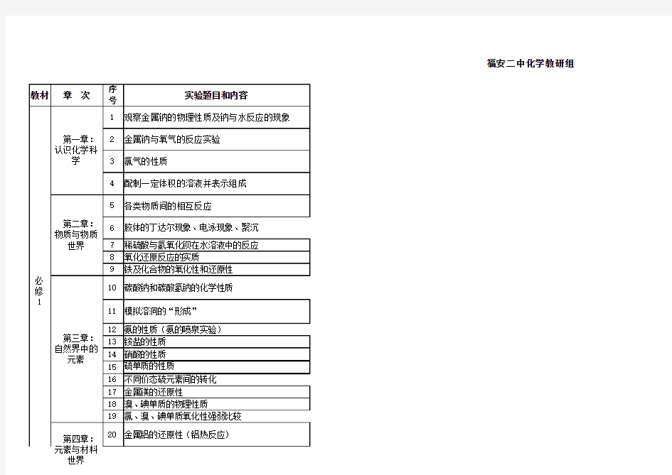 高中化学实验目录(鲁科版)