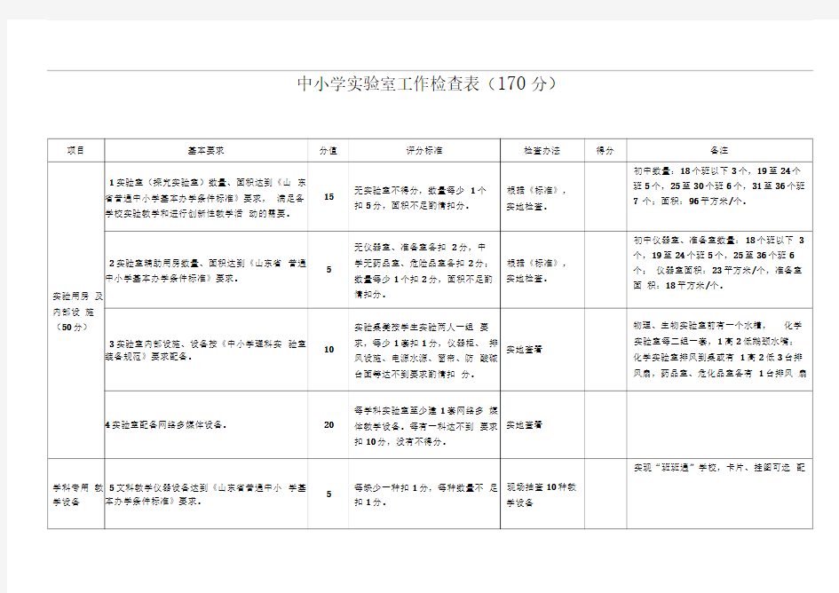 实验室工作检查表