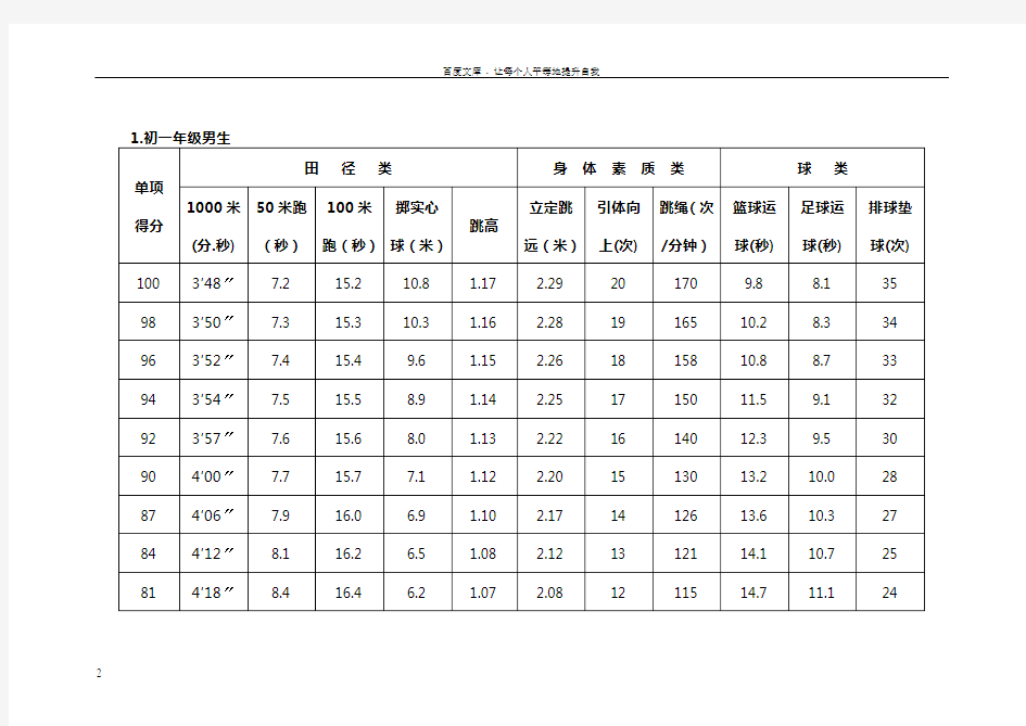 北京市初中升学体育考试过程性考核内容标准