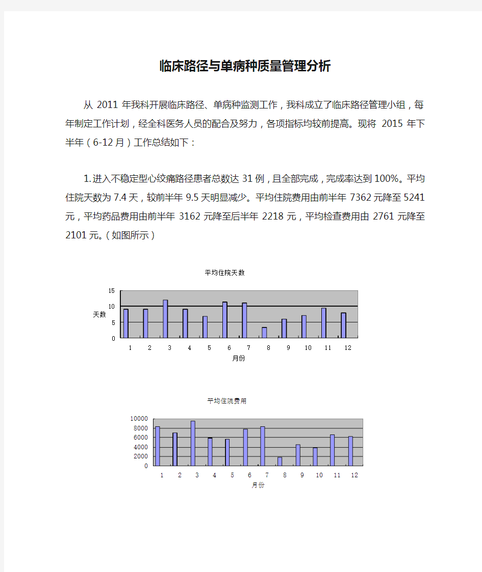 2015临床路径与单病种质量管理分析