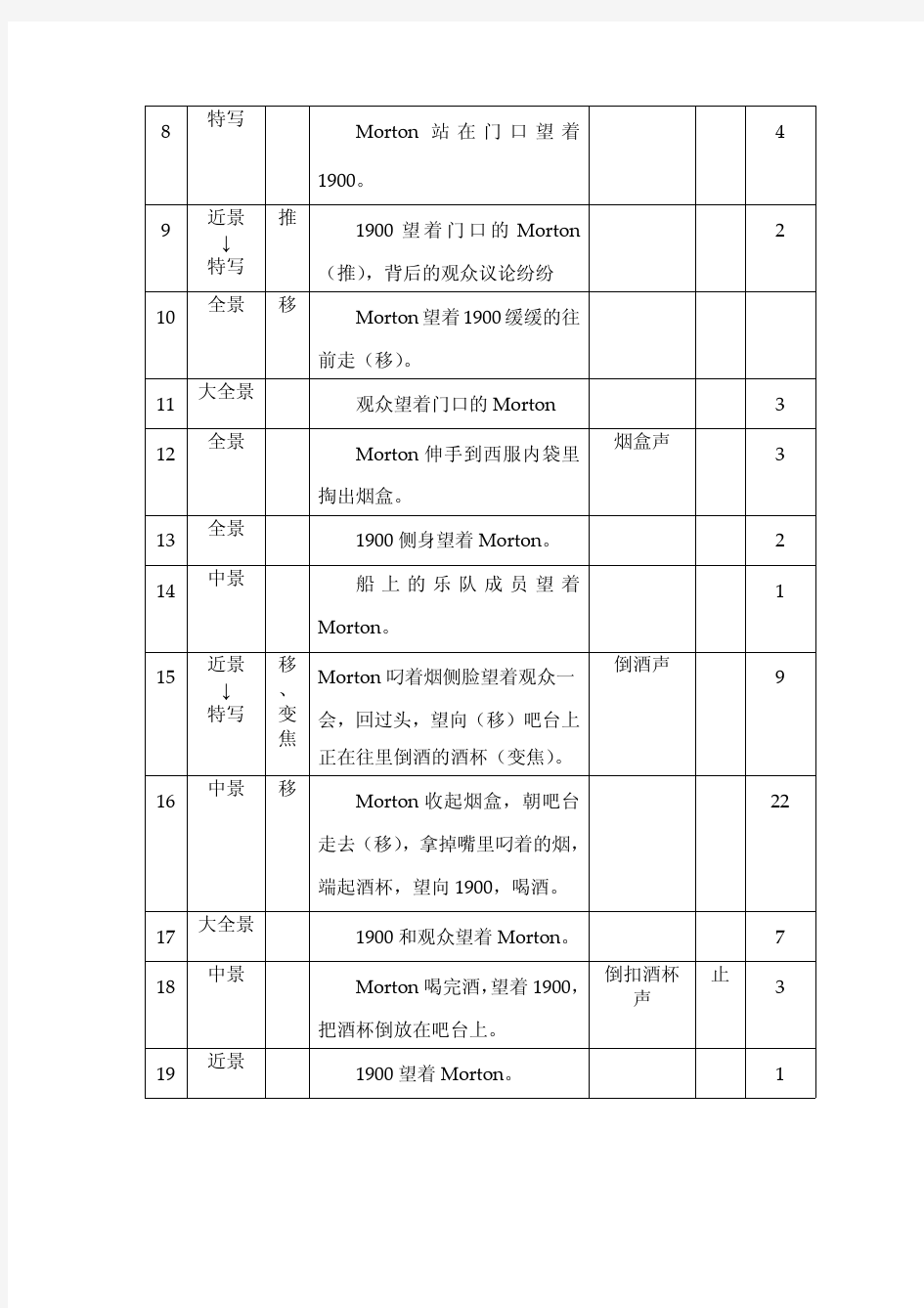 拉片分析之《海上钢琴师》斗琴前奏