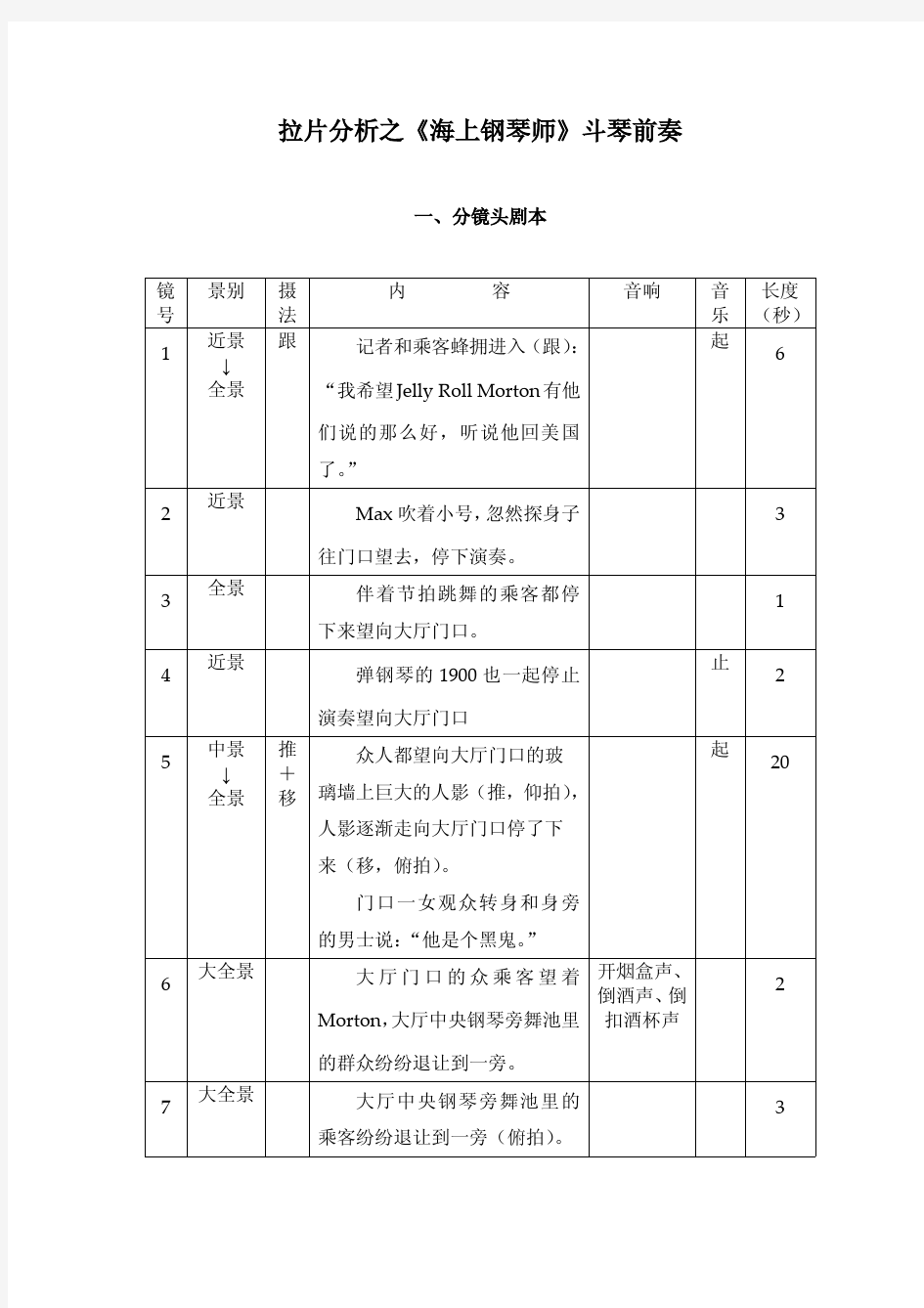 拉片分析之《海上钢琴师》斗琴前奏