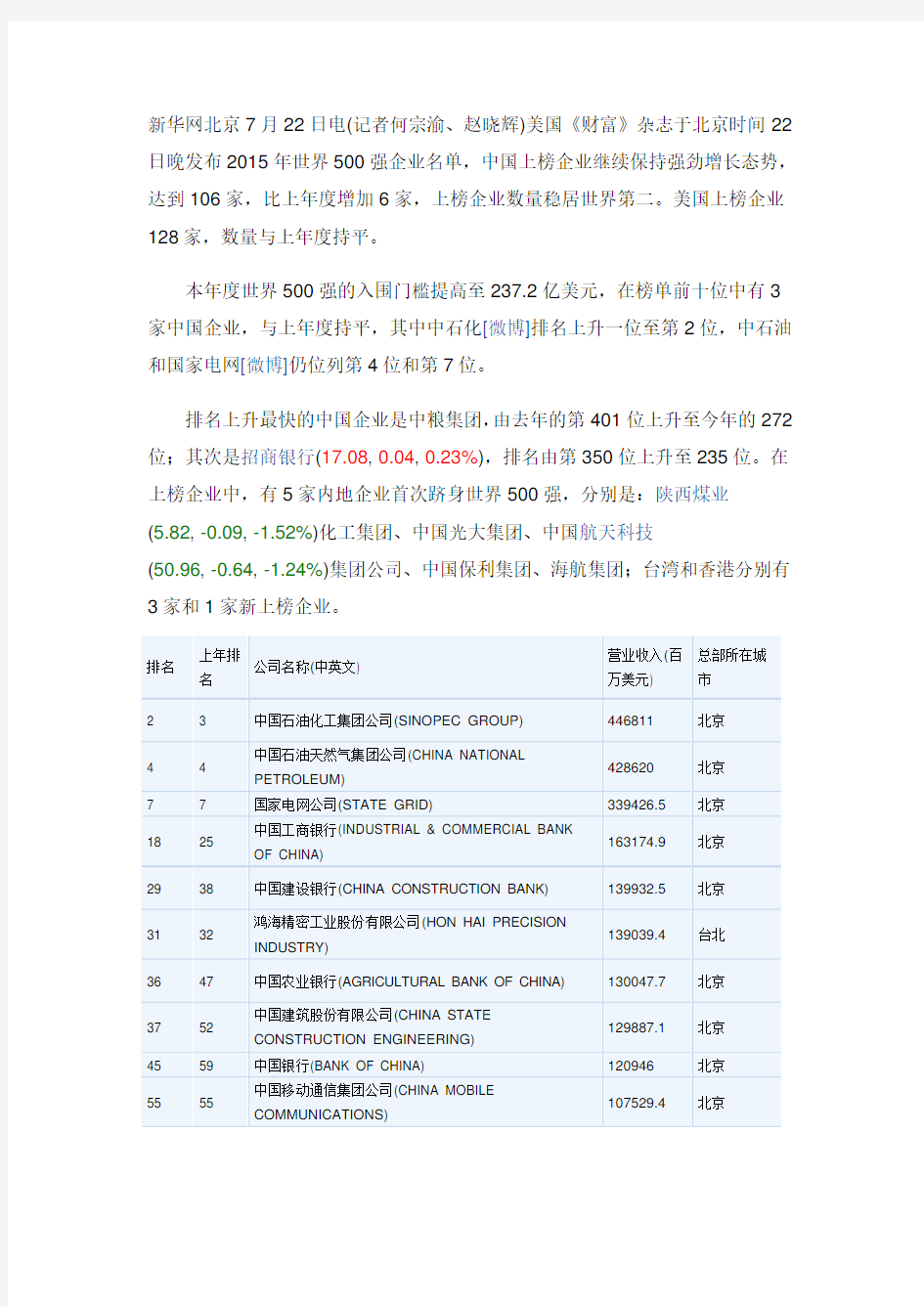 2015年世界500强企业名单(中国)