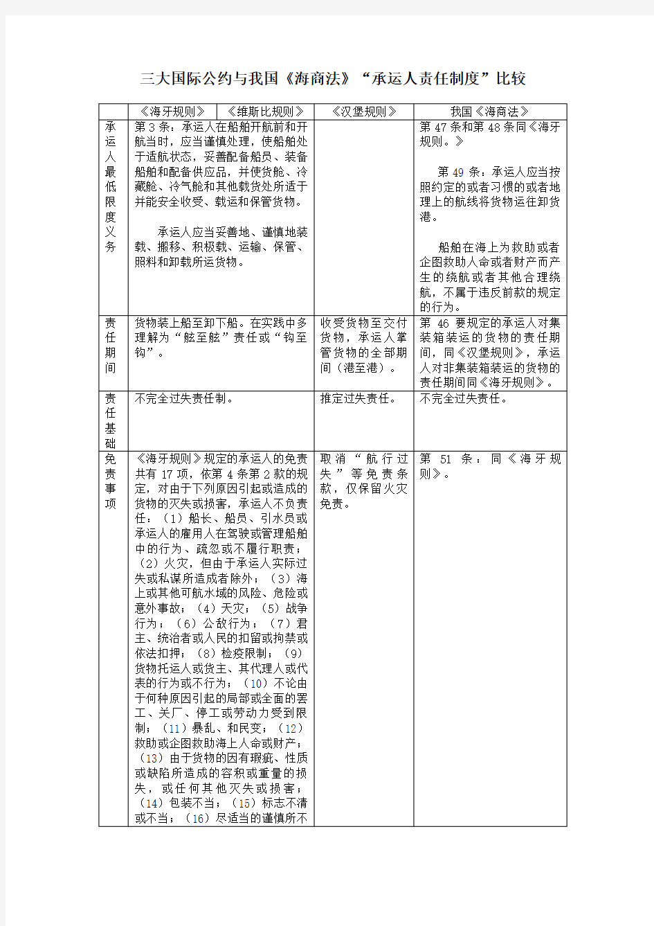 三大国际公约与我国《海商法》“承运人责任制度”比较