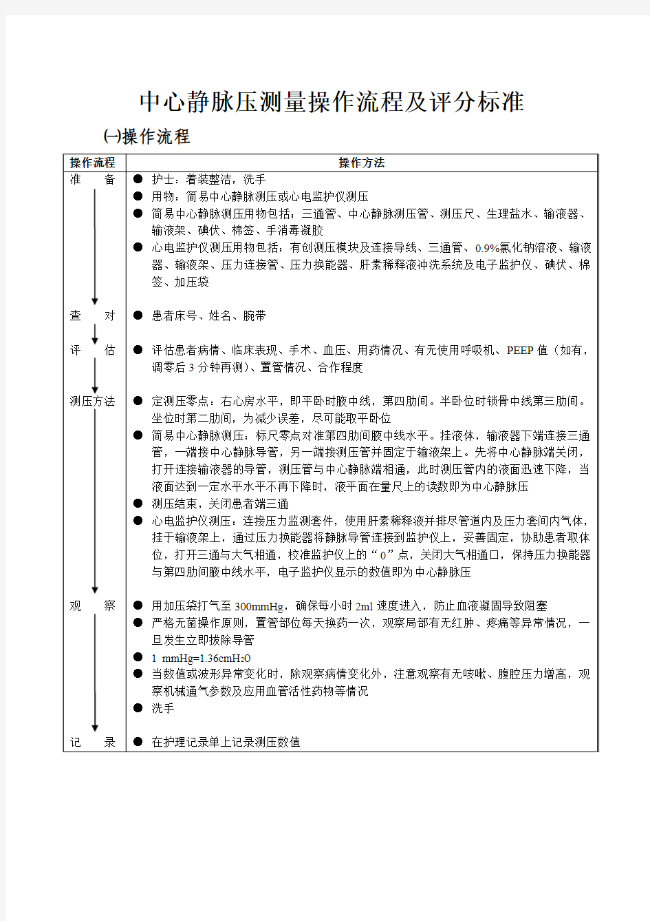 中心静脉压测量操作流程及评分标准