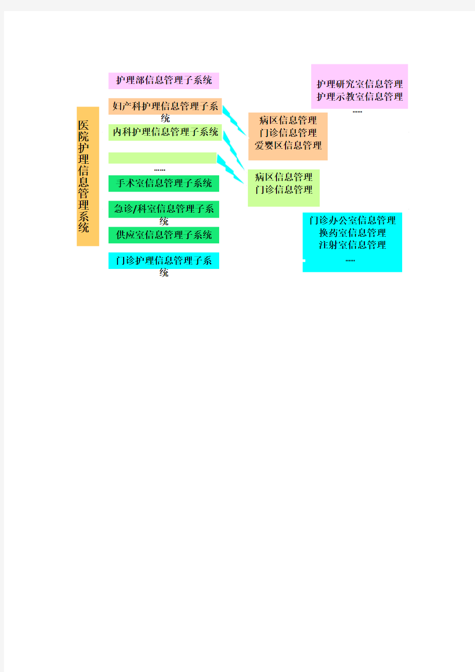 医院护理信息管理系统