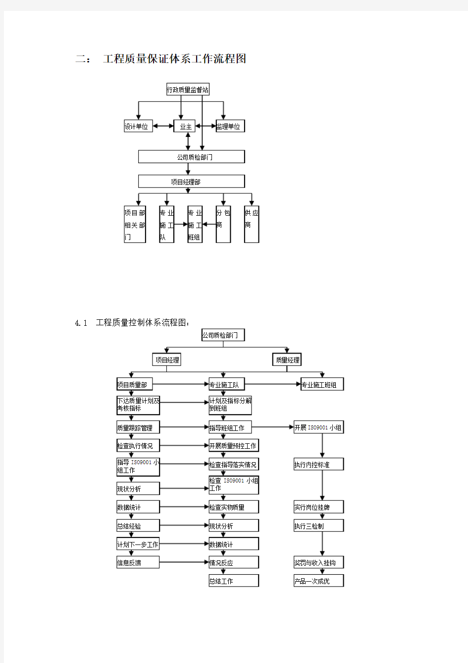 工程施工管理流程图