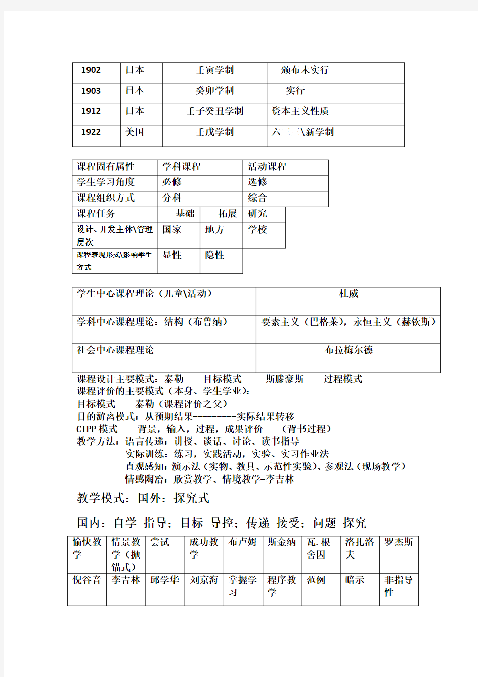 教育活动的三大基本要素