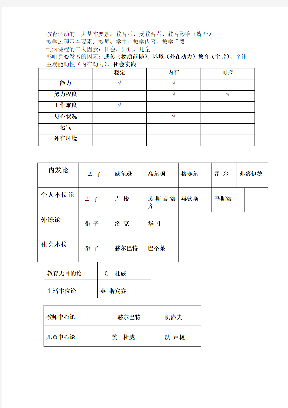 教育活动的三大基本要素