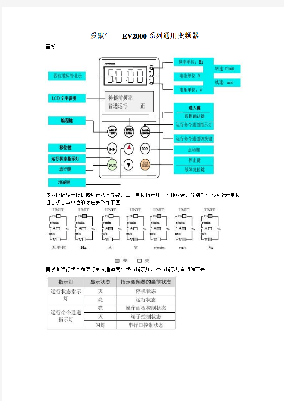 爱默生、西门子、ABB变频器基本操作