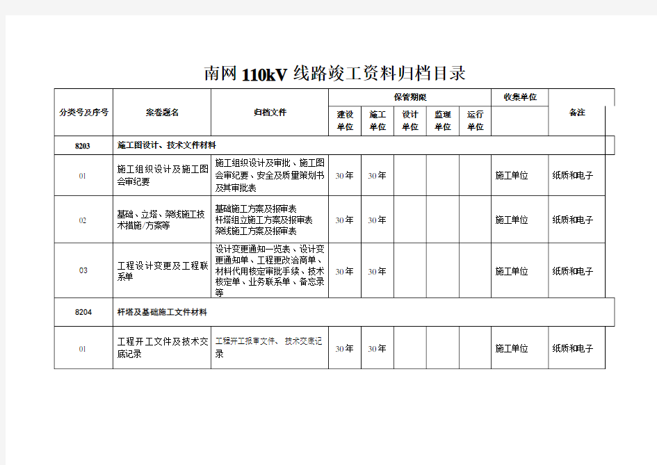 南网110kV线路竣工资料归档目录(模板)