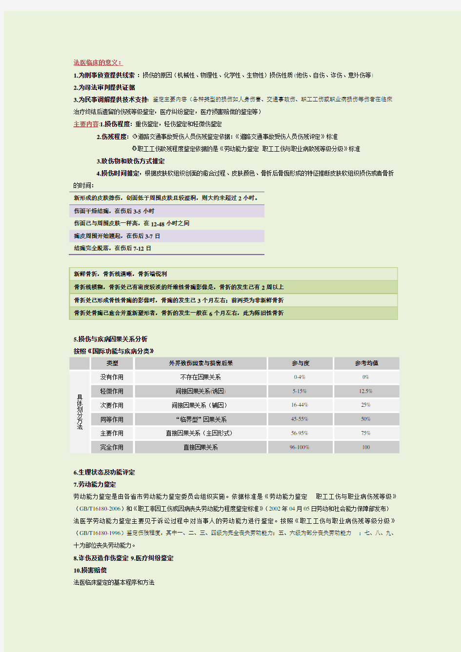 法医临床鉴定