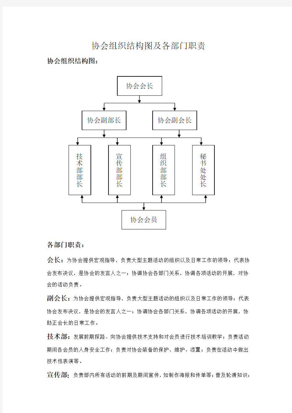 协会组织结构图