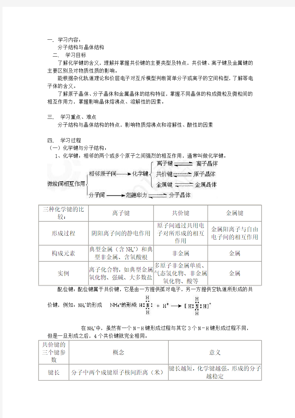 高中化学物质结构与性质专题讲解