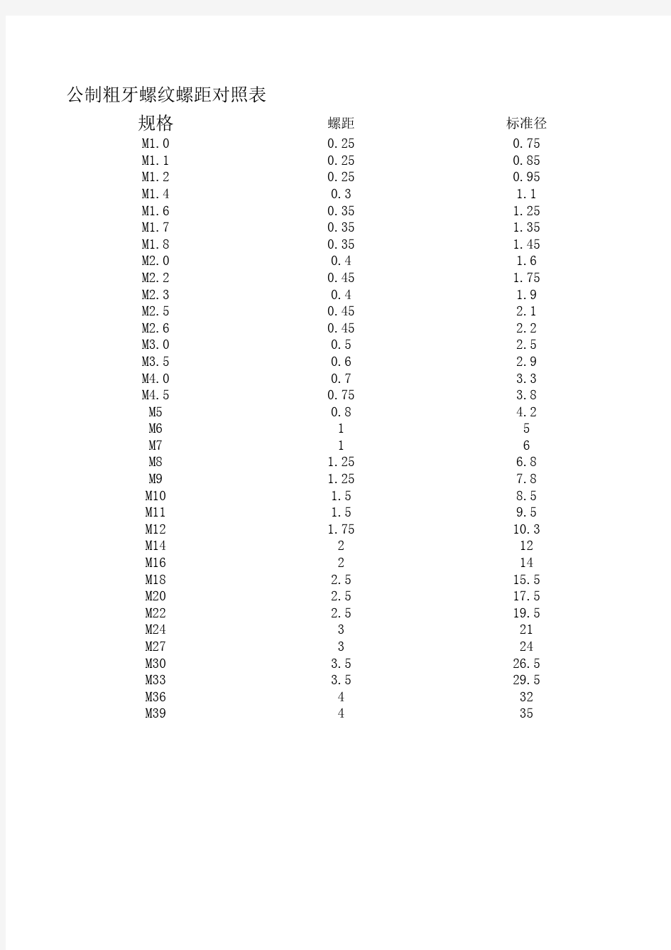 粗牙螺纹螺距对照表