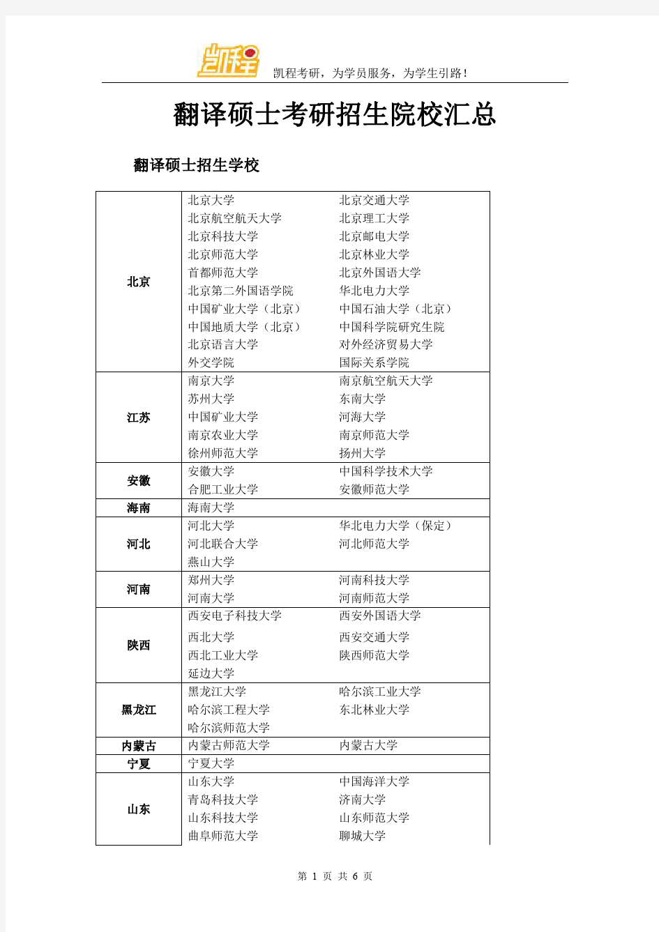 翻译硕士考研招生院校汇总