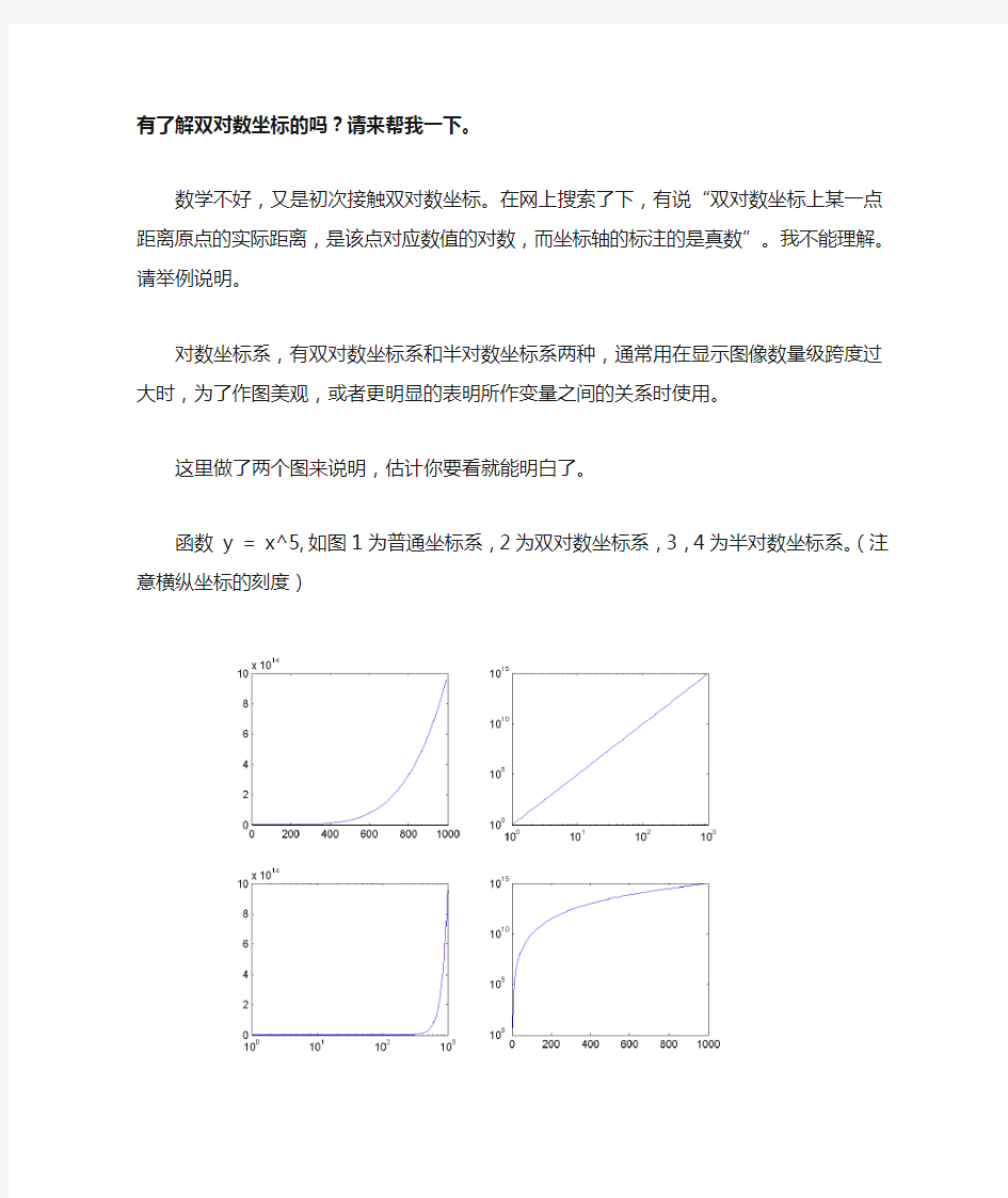 origin作图对数坐标