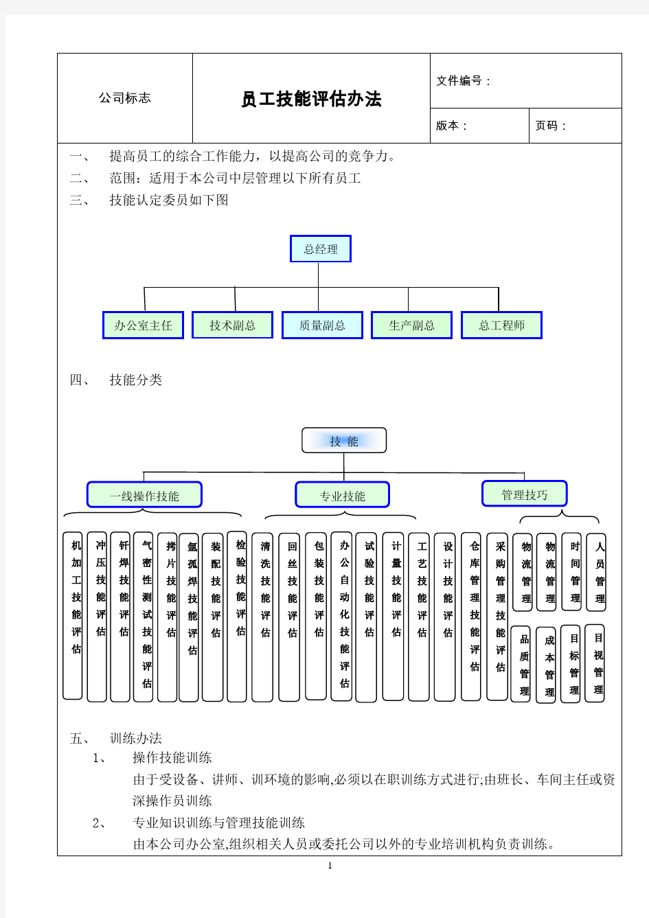 员工岗位技能考核办法