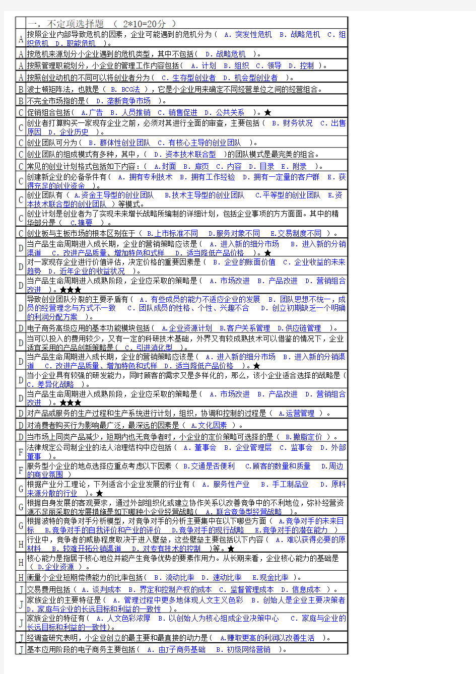 电大《小企业管理》历年试卷小抄,字母排序完整版直接打印