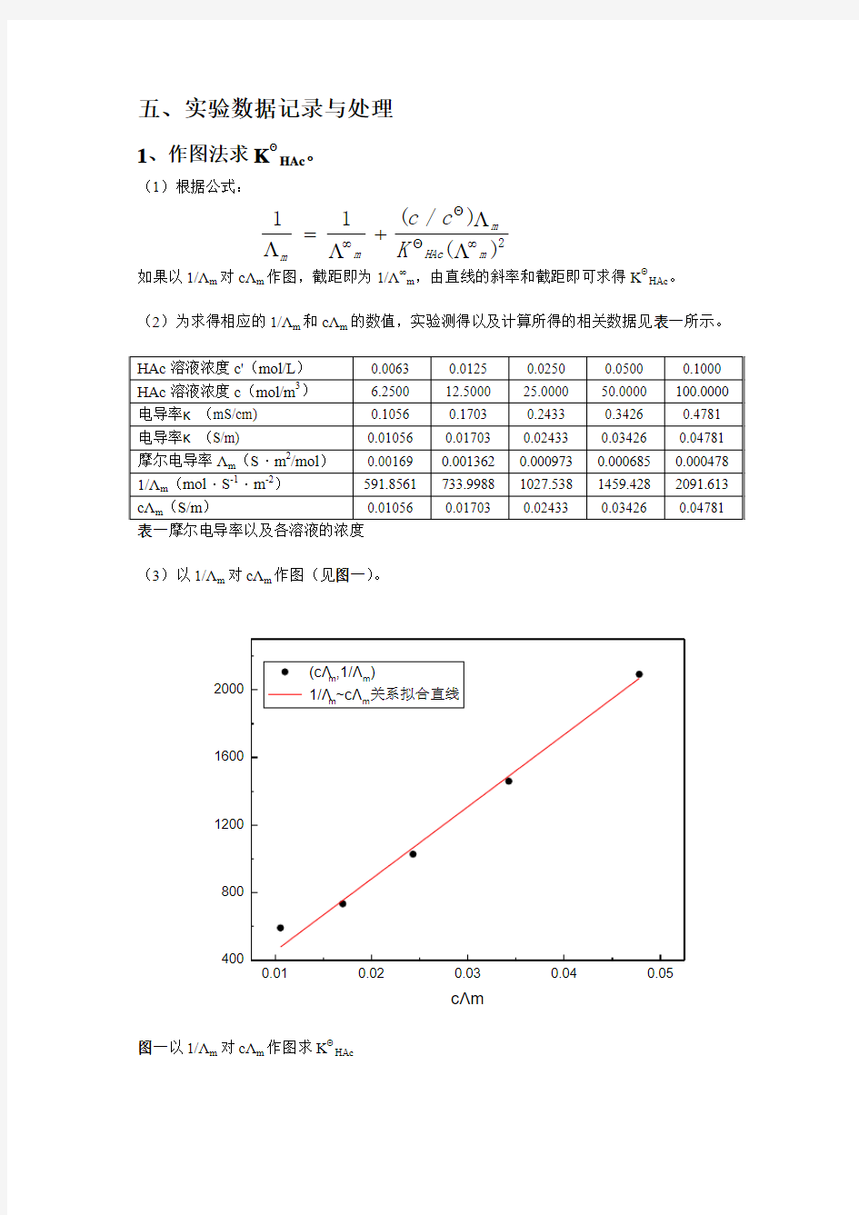 电导法测定弱电解质的电离常数实验数据处理