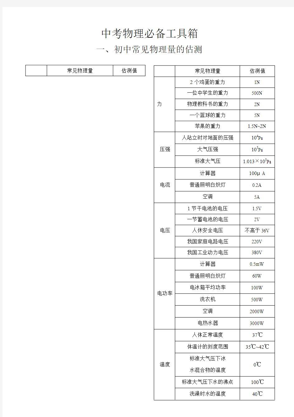 中考物理必备工具箱