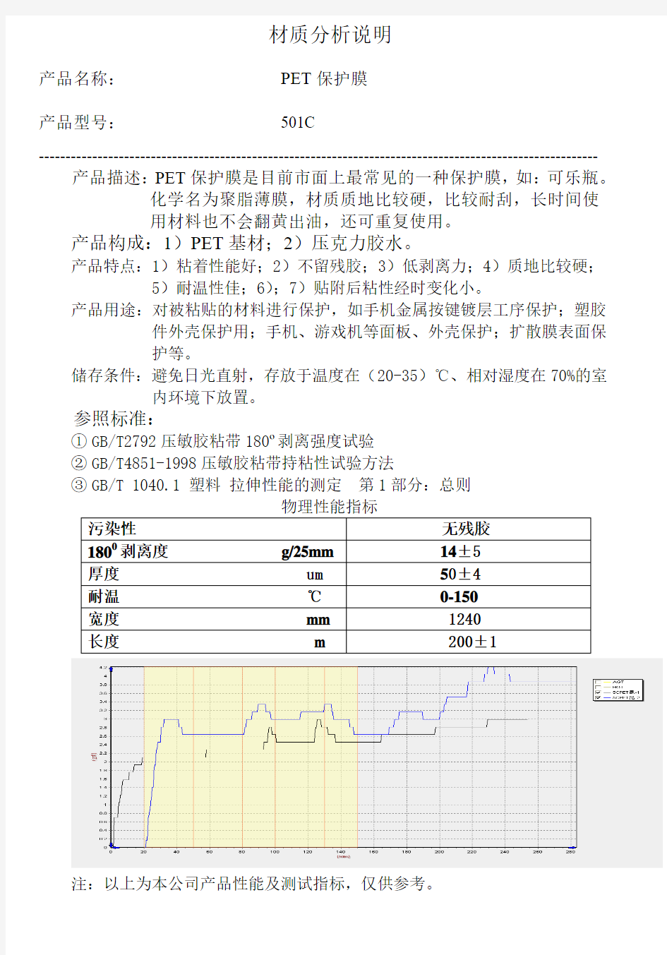 PET材质说明