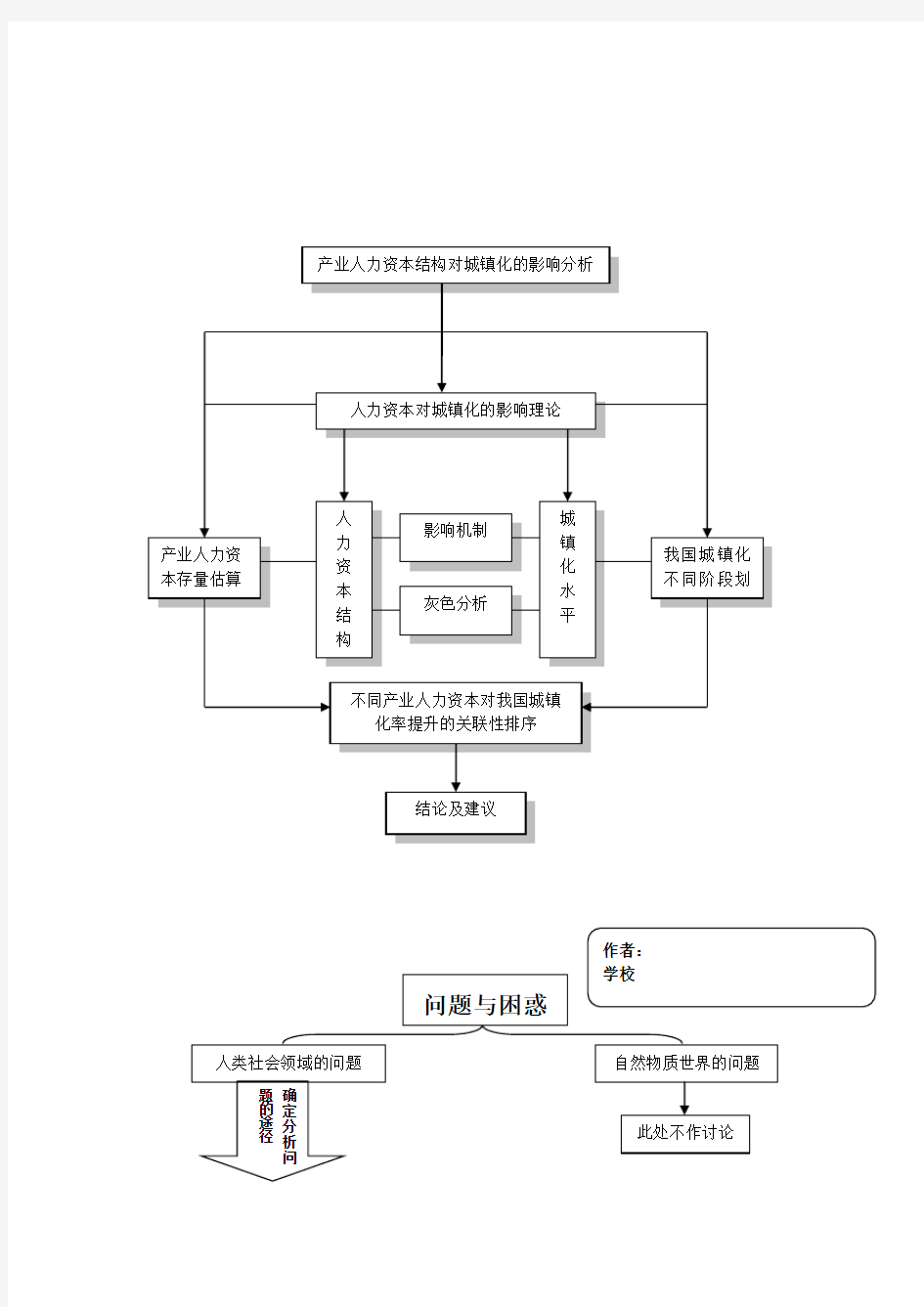 常用论文研究常用框架图