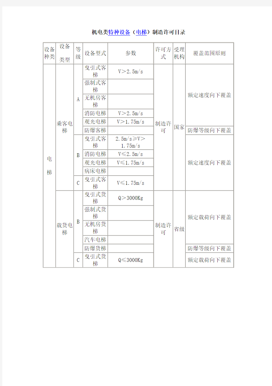 电梯资质