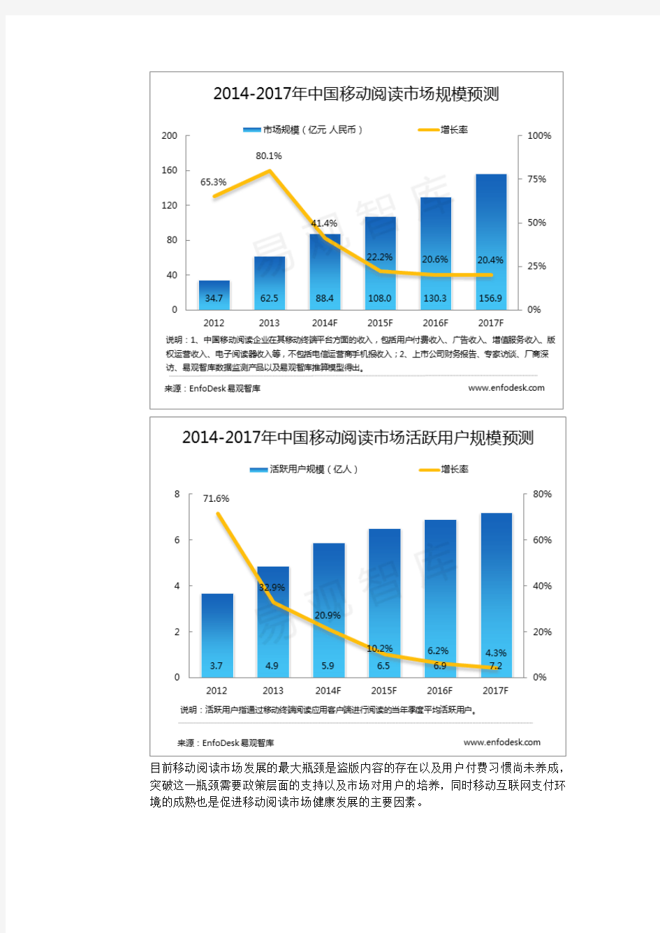 移动阅读软件竞品分析报告