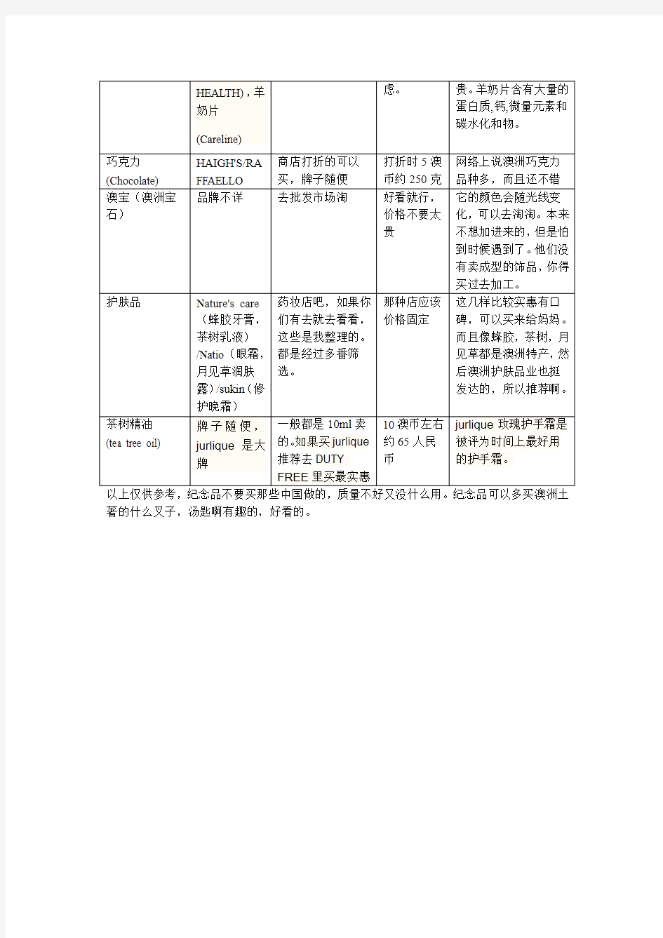 澳大利亚旅游购物指南(整理)