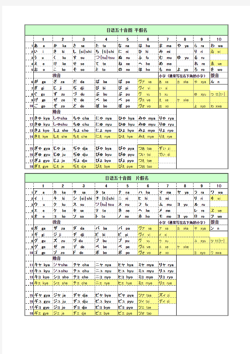 日语五十音图(平假名_片假名_罗马字_含最新发音)_打印版_Excel表格