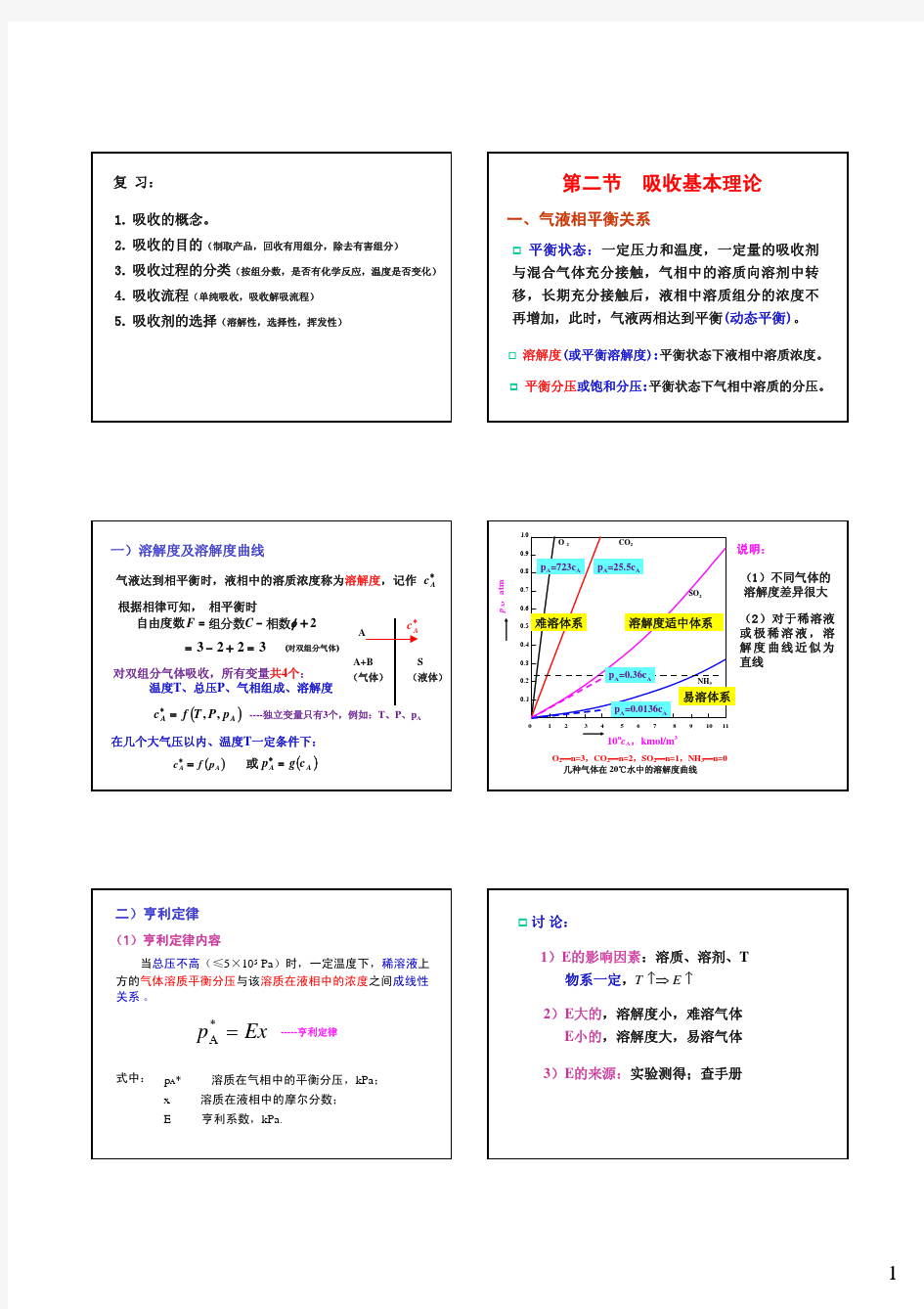 第二节吸收基本理