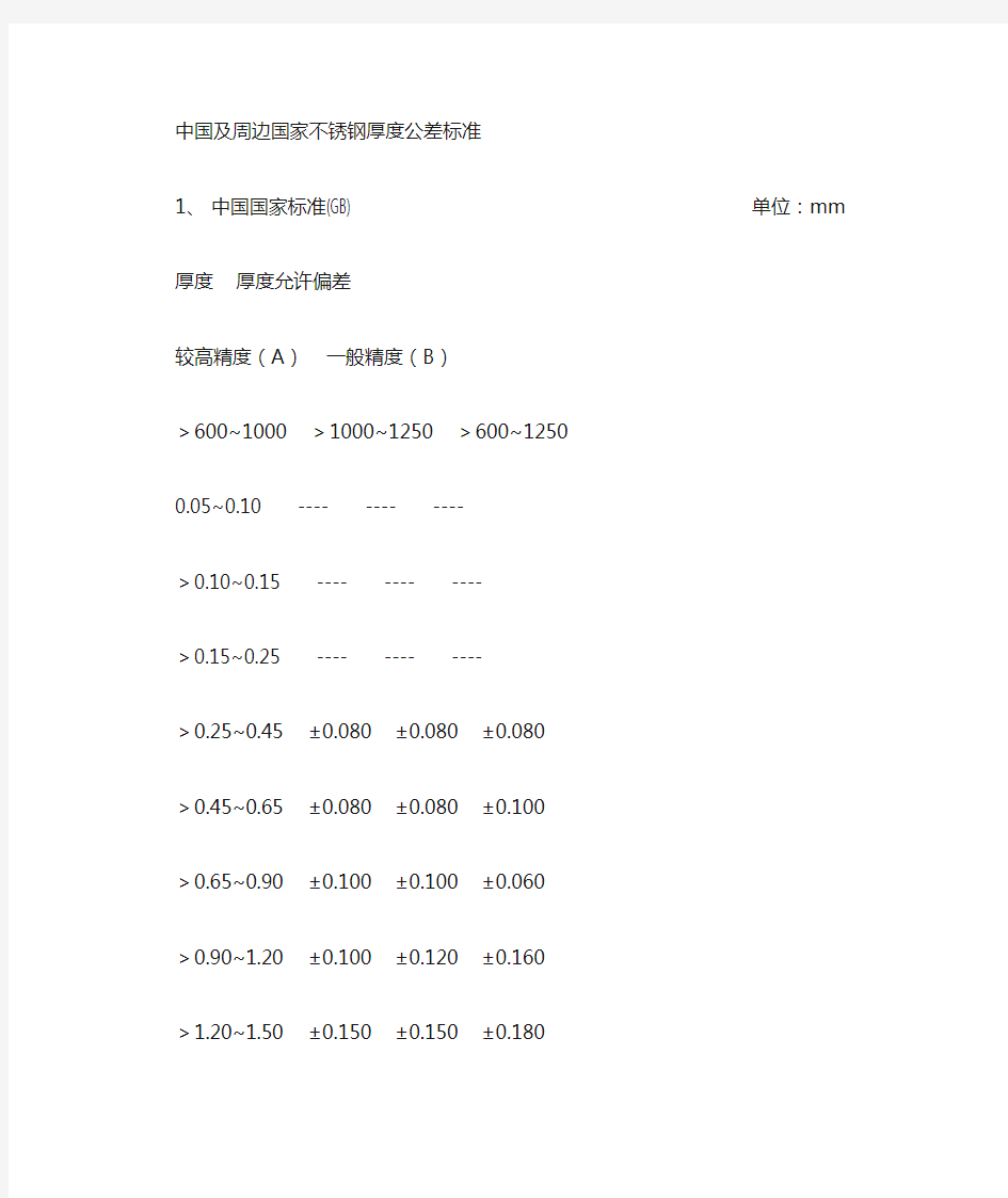 不锈钢板公差标准