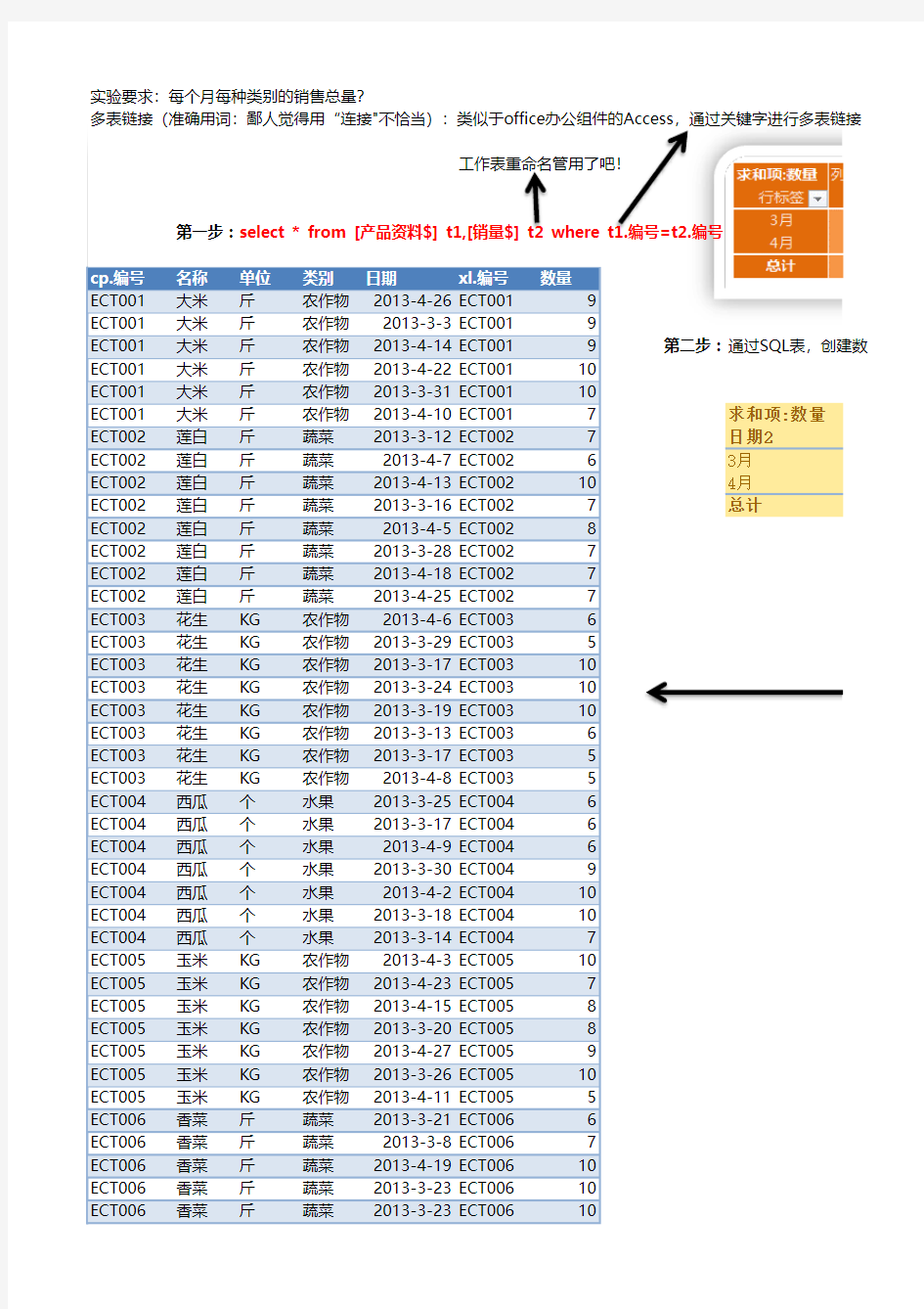 2.22 excel多表连接(SQL+透视表汇总应用)