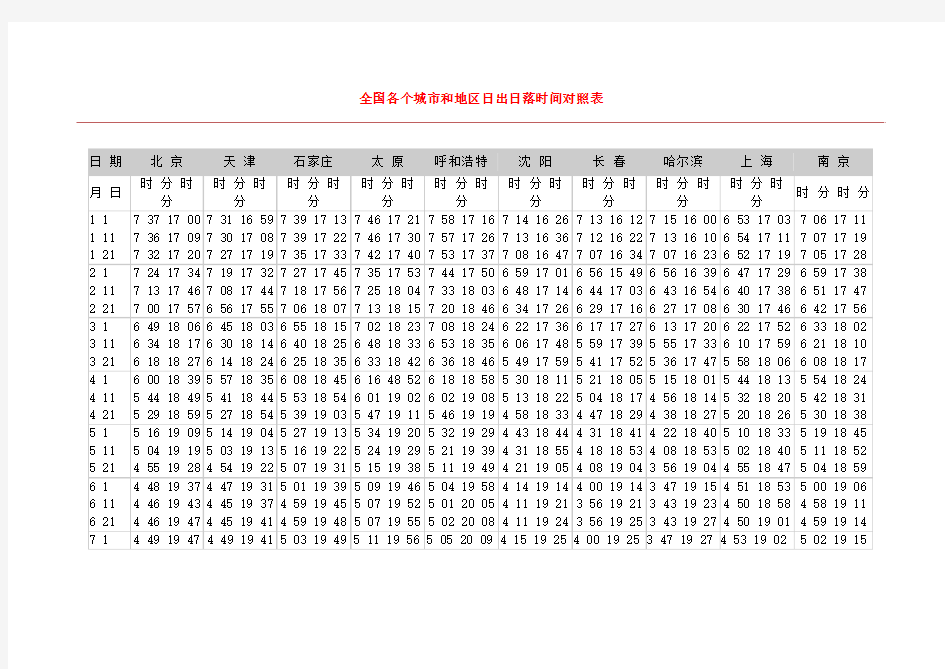 全国各个城市和地区日出日落时间对照表