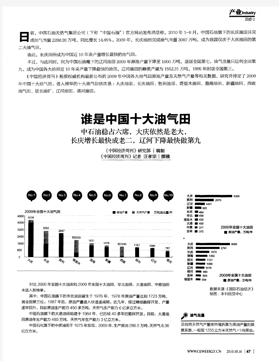 谁是中国十大油气田