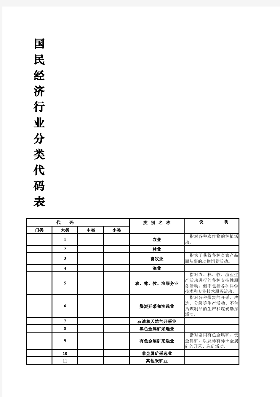 行业类别及代码