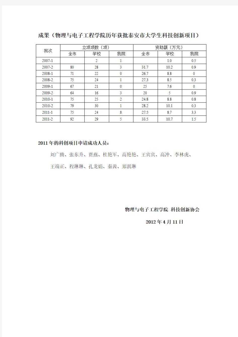 科创协会简介