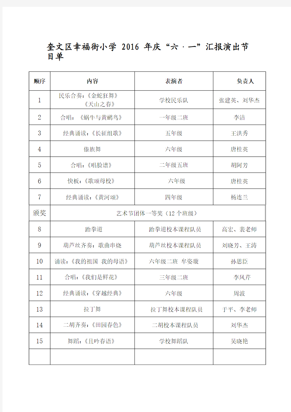 2016年六一汇报演出(节目单)