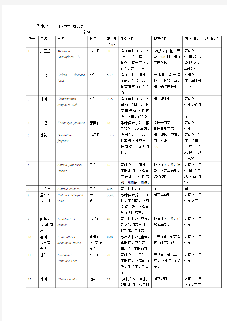 华中地区常用园林植物名录