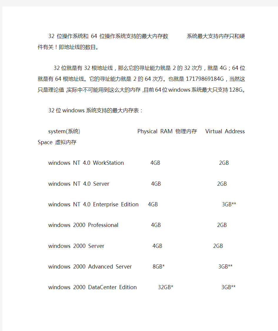 32位操作系统和64位操作系统支持的最大内存数