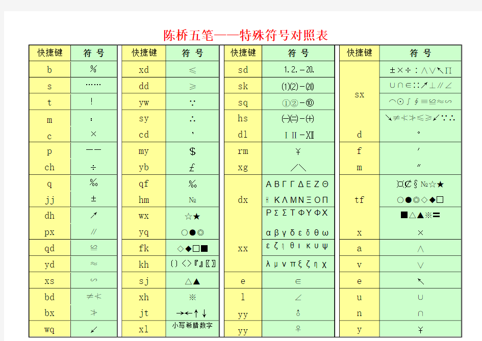 陈桥五笔——特殊符号对照表