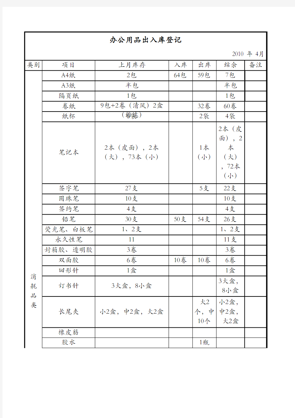 办公用品领用表出入库登记表