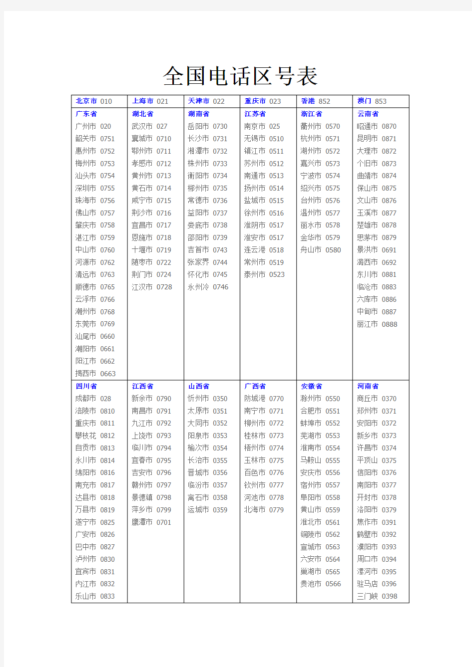 全国电话区号表