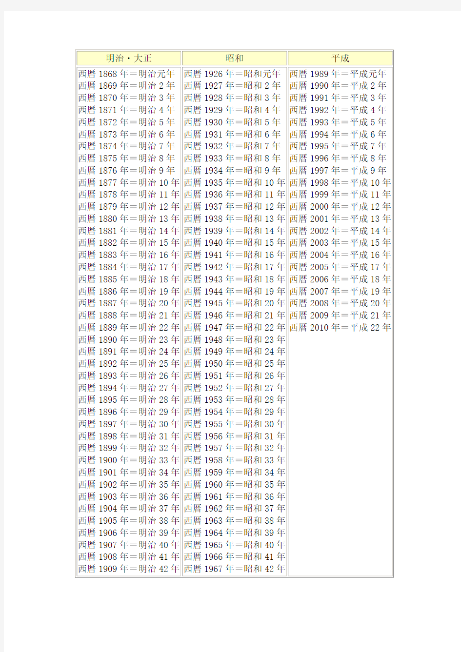 日本年号与西历对照表