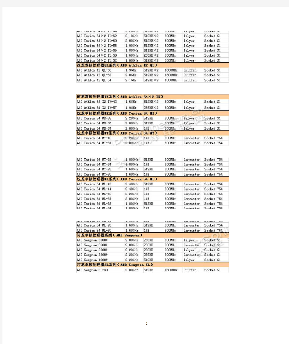 AMD处理器型号及参数一览表(09版)