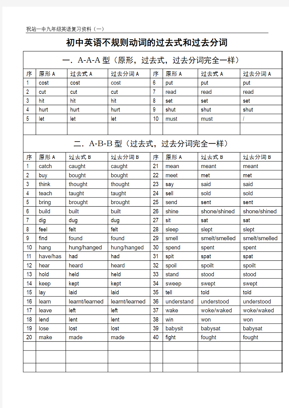 初中英语不规则动词的过去式和过去分词