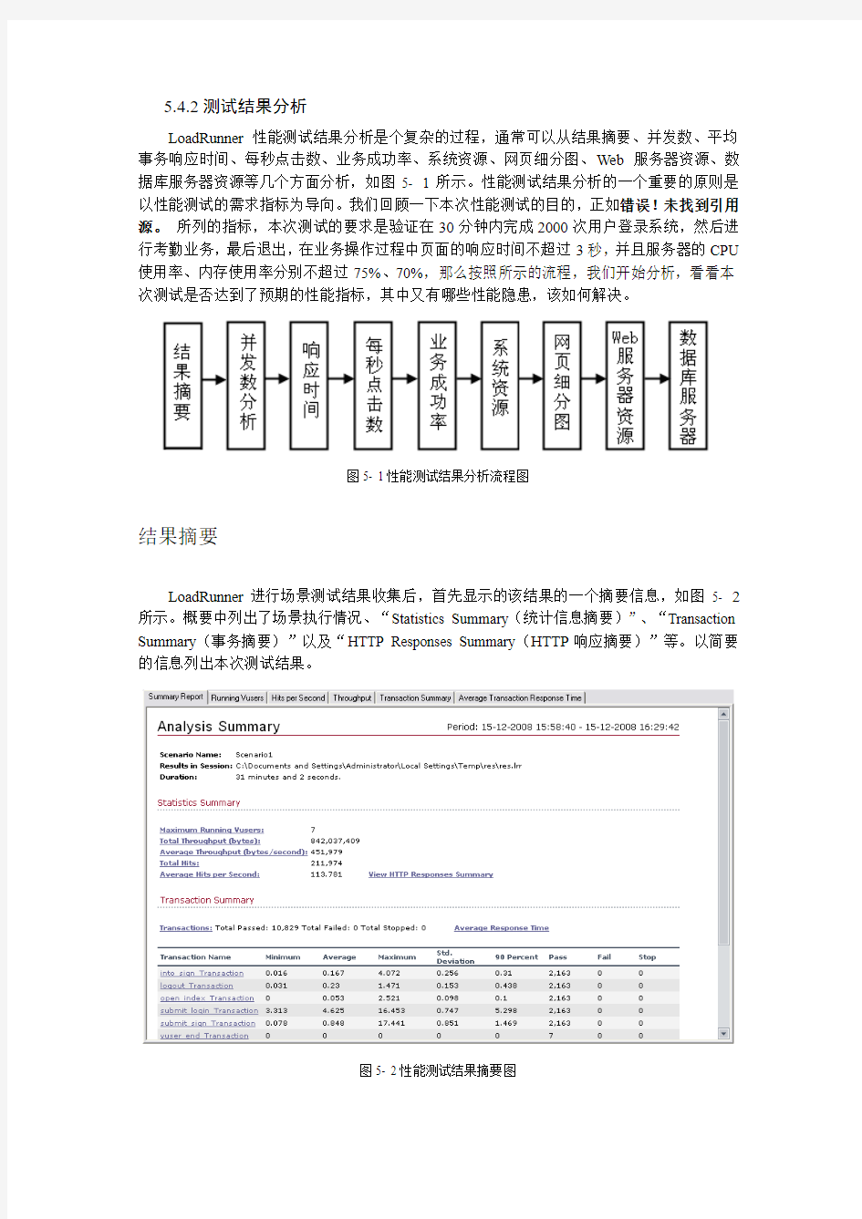 Loadrunner《Web项目测试实战》性能测试结果分析样章