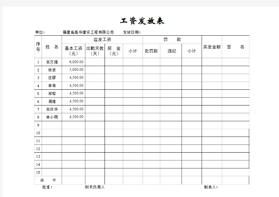 工资发放表格式范本